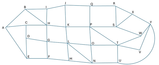 Figure 2 An example network of links (the lines) and nodes (labelled with letters)